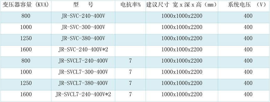 变压器容量.jpg